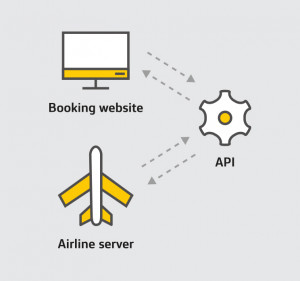 Wat is een API 43 reisboeking API jimber