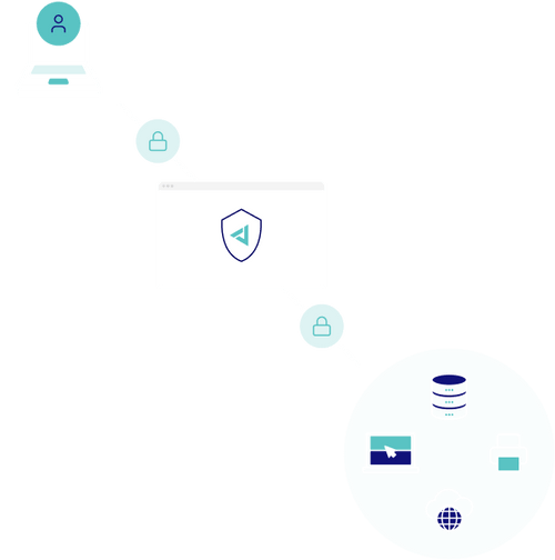 Remote Work Security 4 remote work security