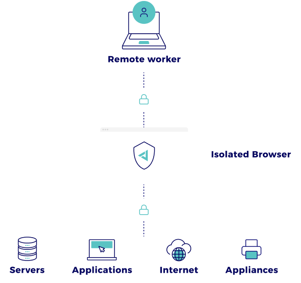 Remote Work Security 20 remote work security