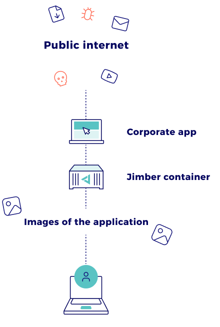 Web Application Isolation 20 web app isolation technology